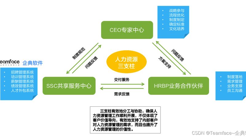 线上人事代理服务：企业合规用工的得力助手**