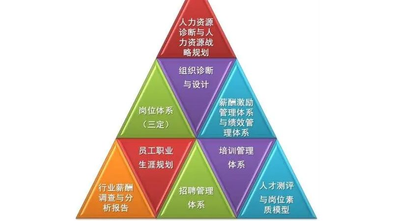 短期外包工合同签订，合法合规是关键**