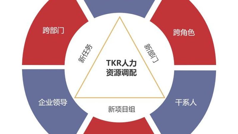 制造业劳务派遣管理：合规与效率的平衡之道