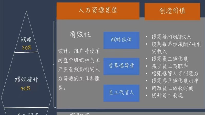 劳务外包与劳务派遣：资质差异解析**