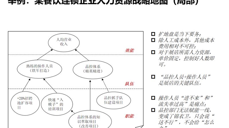 高级人才寻访资质换证，这些流程要点你了解吗？**