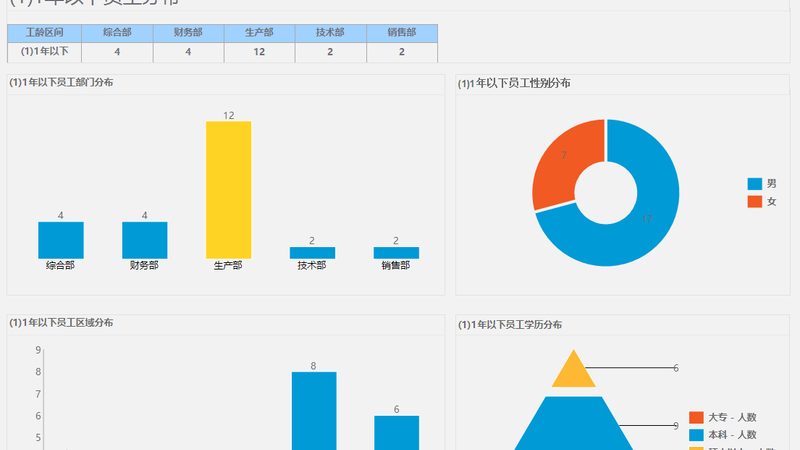 选择合适的外包服务商是确保外包成功的关键。注塑厂可以从以下方面评估服务商：